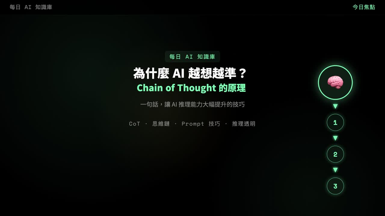 集數預覽